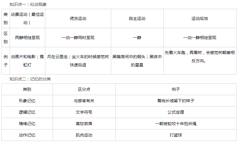 【三亿体育手机版】
教育知识与能力常考知识点归纳(图5) 【三亿体育手机版】
教育知识与能力常考知识点归纳(图5)