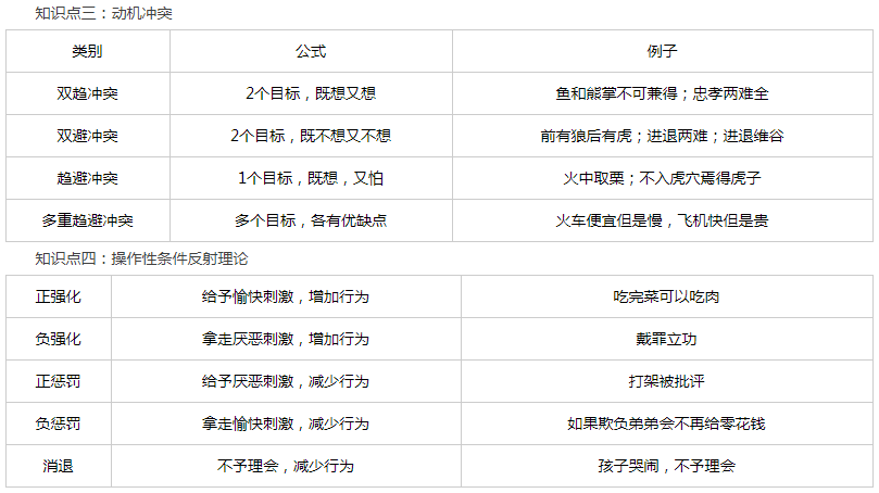 【三亿体育手机版】
教育知识与能力常考知识点归纳(图6) 【三亿体育手机版】
教育知识与能力常考知识点归纳(图6)