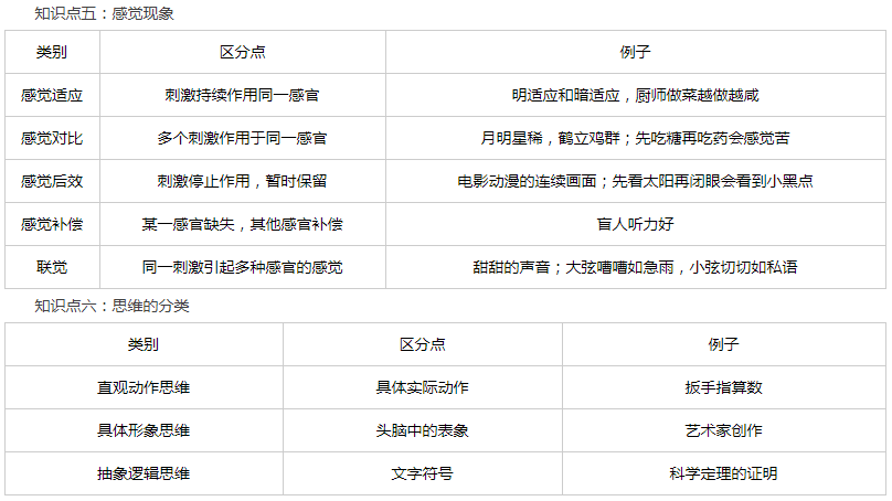 【三亿体育手机版】
教育知识与能力常考知识点归纳(图8) 【三亿体育手机版】
教育知识与能力常考知识点归纳(图8)